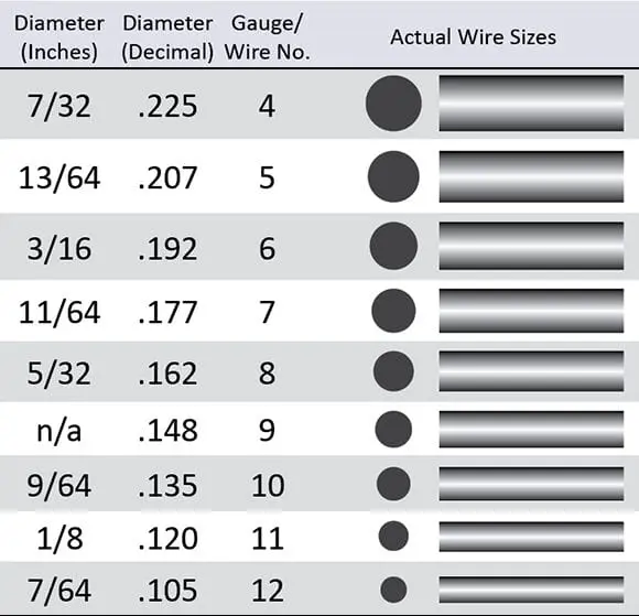 Wire-Cloth_Wire-Diameter-Tables